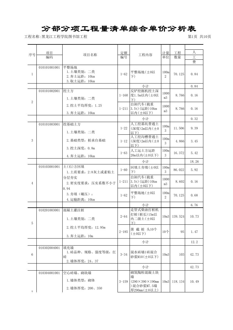 施工组织-分部分项工程量清单综合单价分析表9