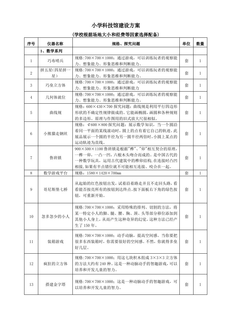 小学科技馆建设方案