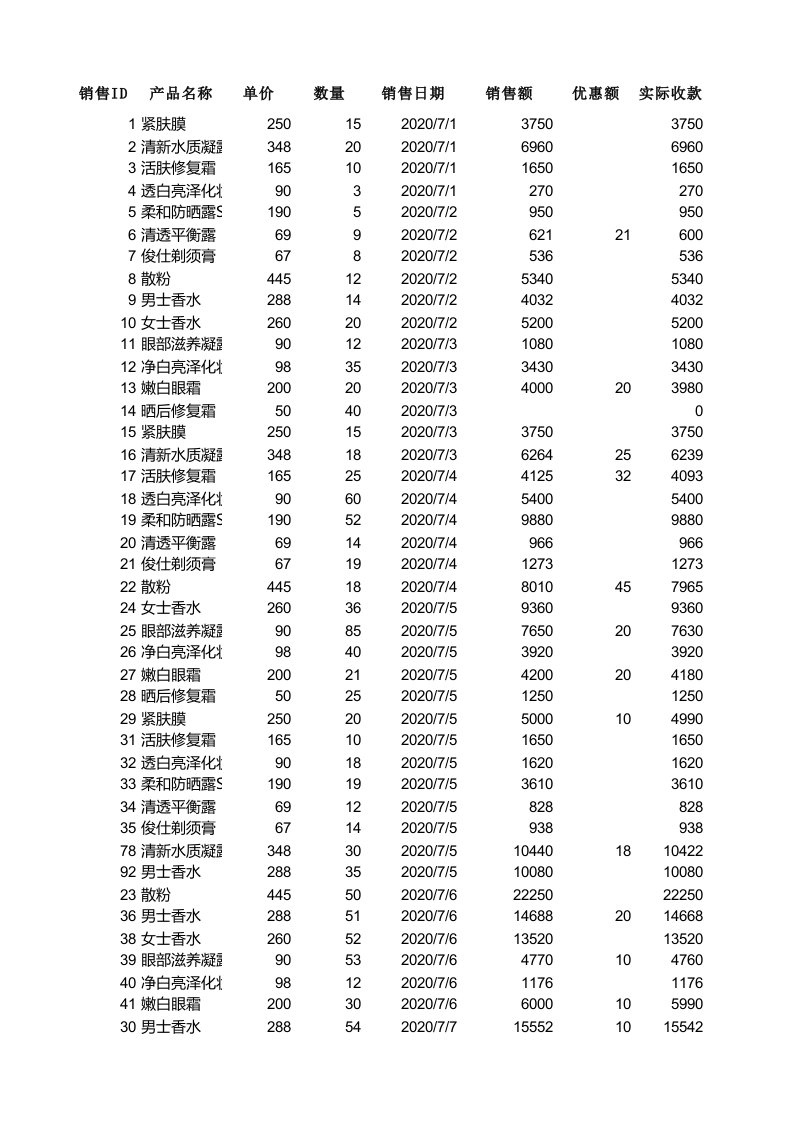 企业管理-对销售记录进行高级筛选