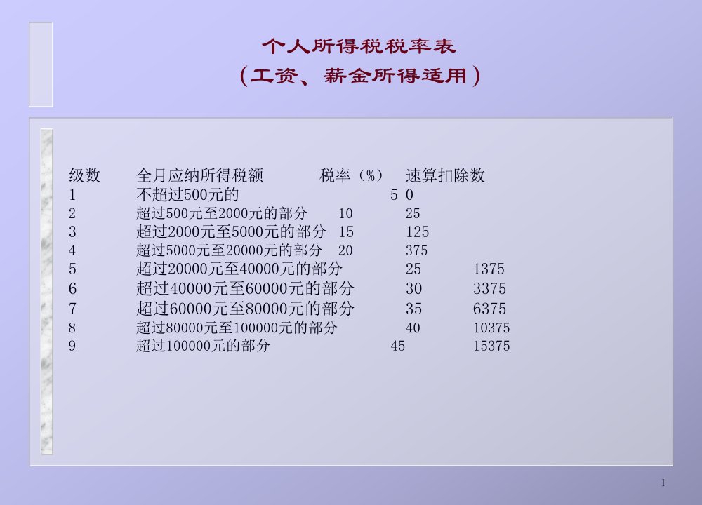 中国税制剖析B17页PPT(1)