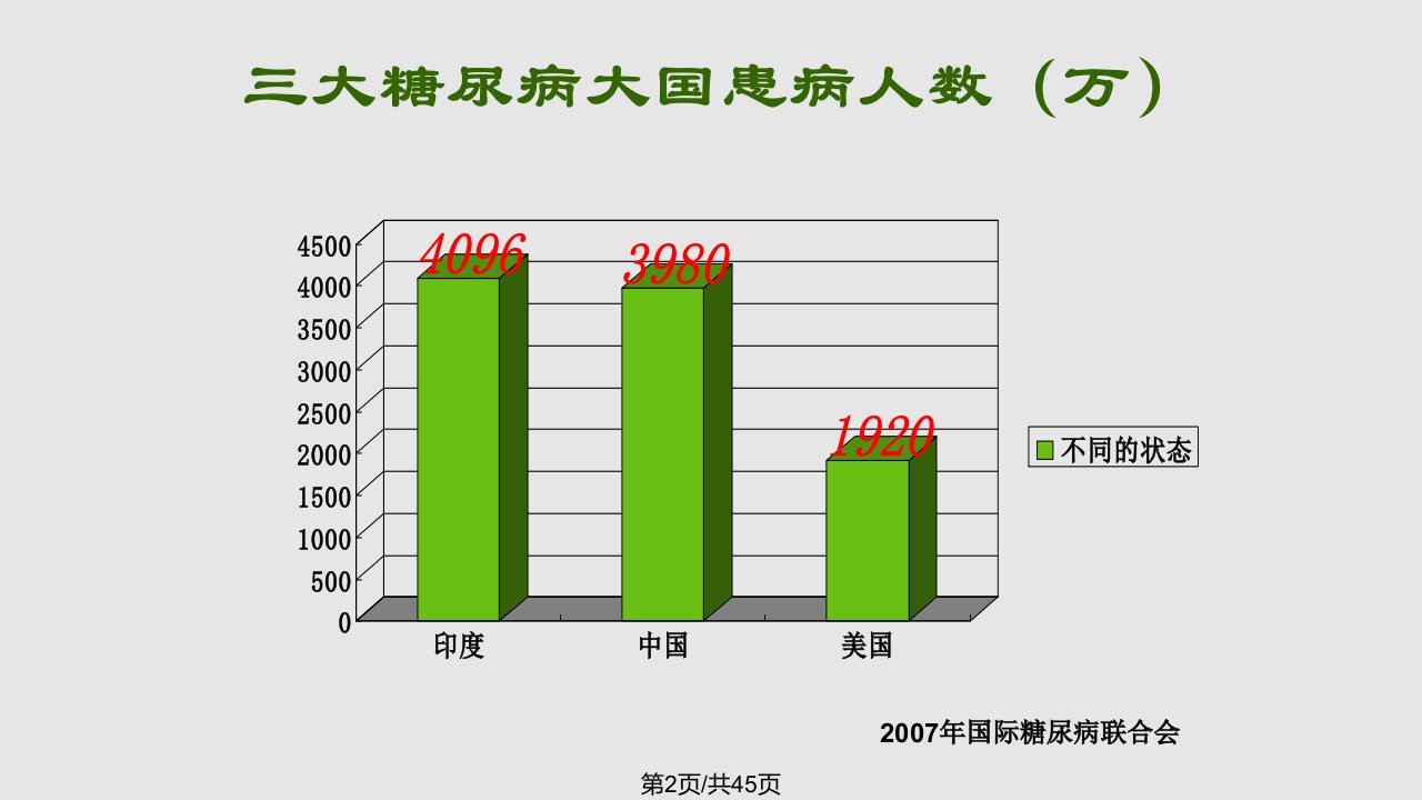 糖尿病营养专题