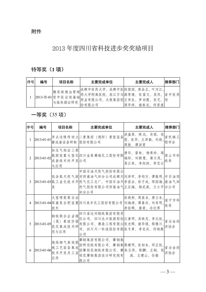 2013年度四川省科技进步奖奖励项目总汇