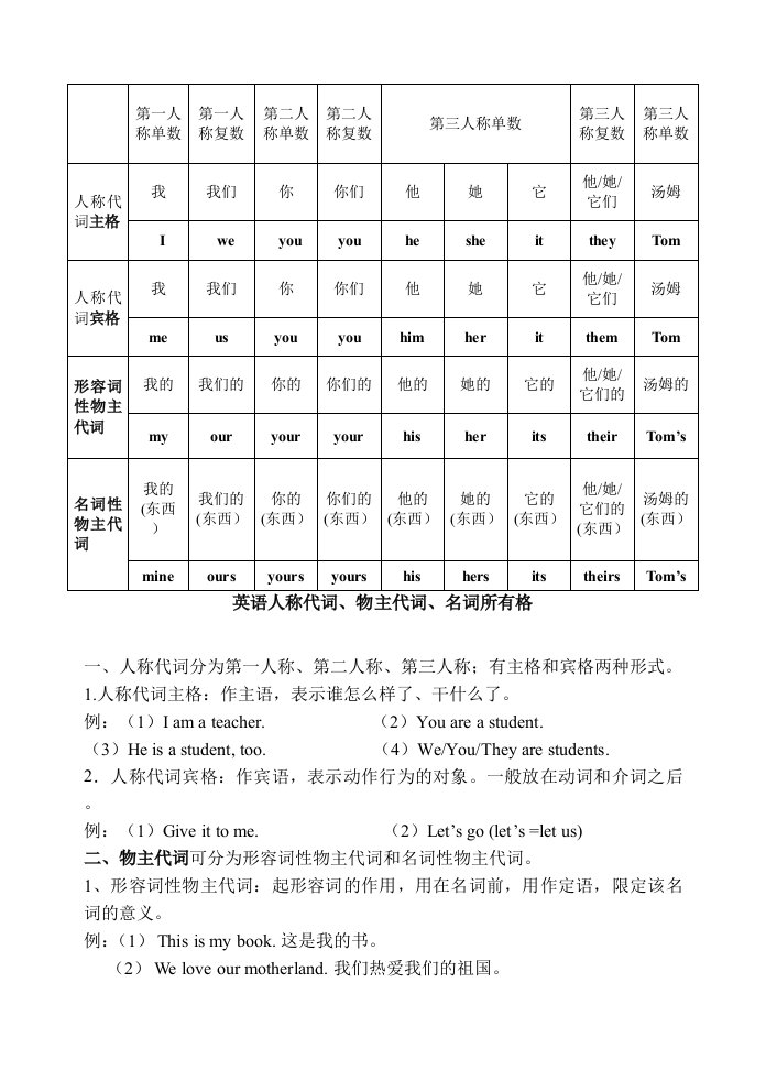 英语人称代词-物主代词-名词所有格