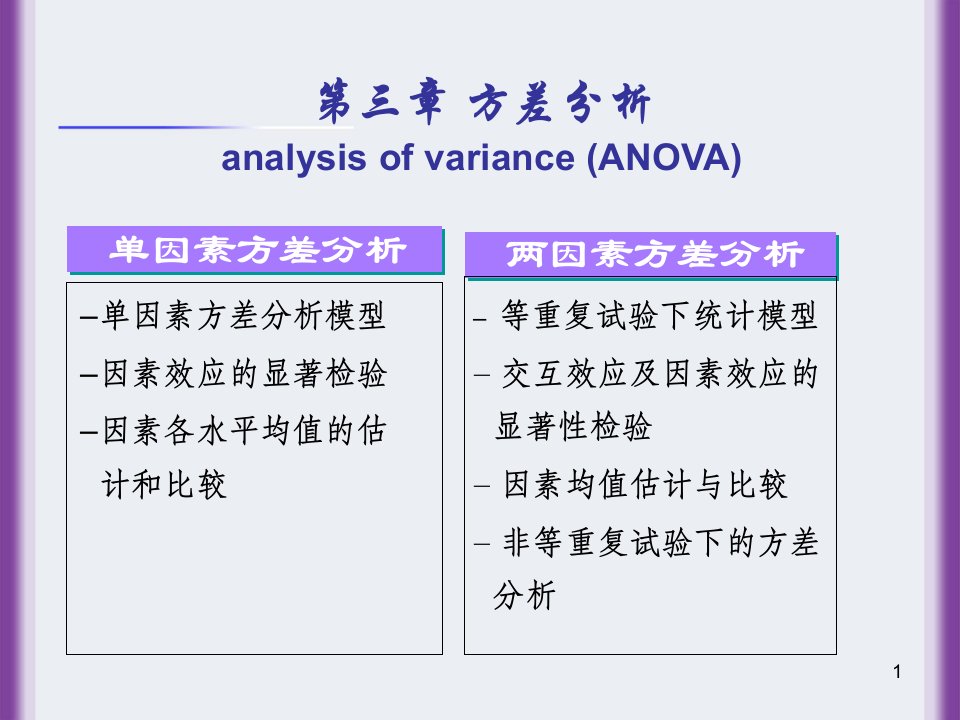 31单因素方差分析