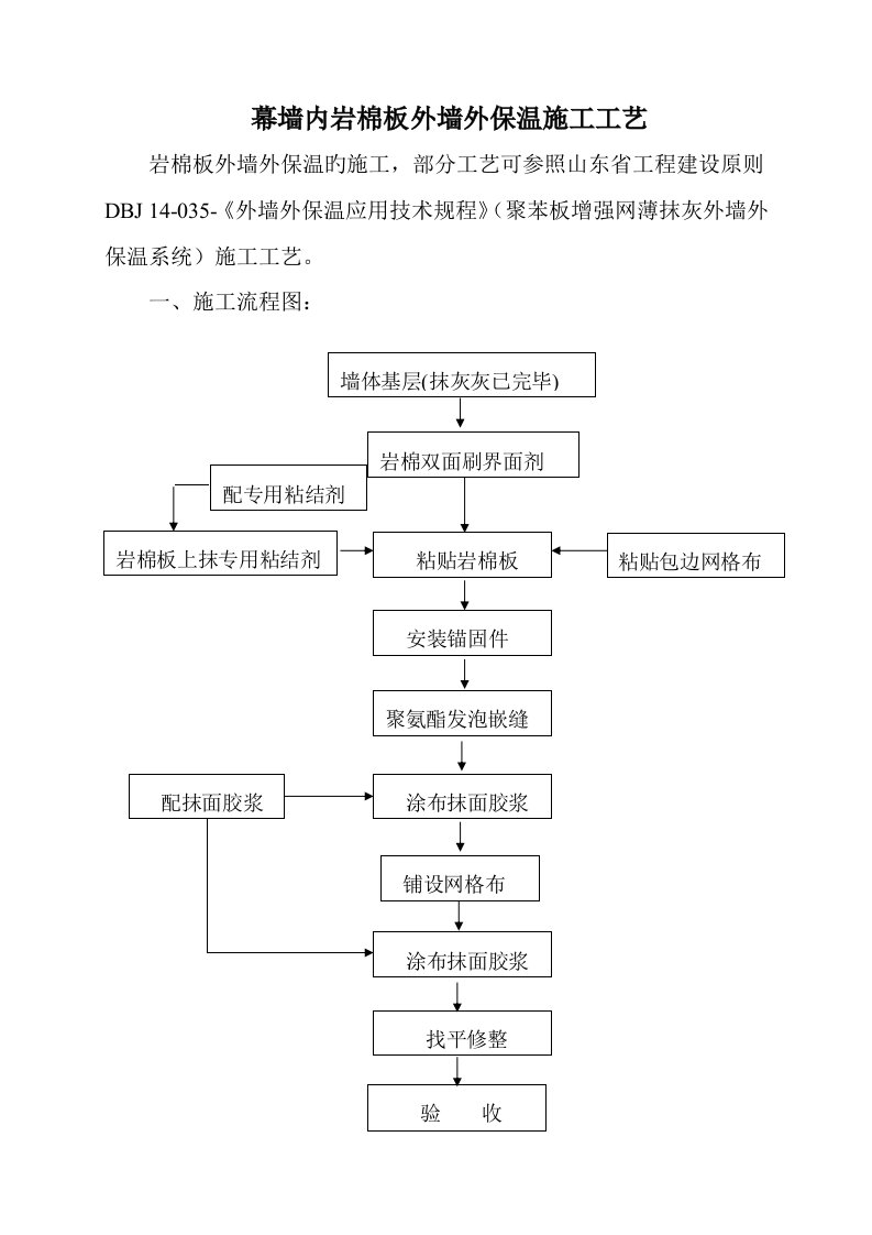 幕墙内岩棉板外墙保温施工工艺