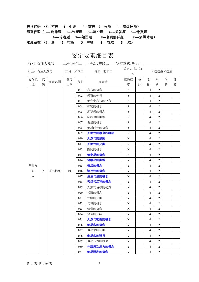 采气初级理论汇总