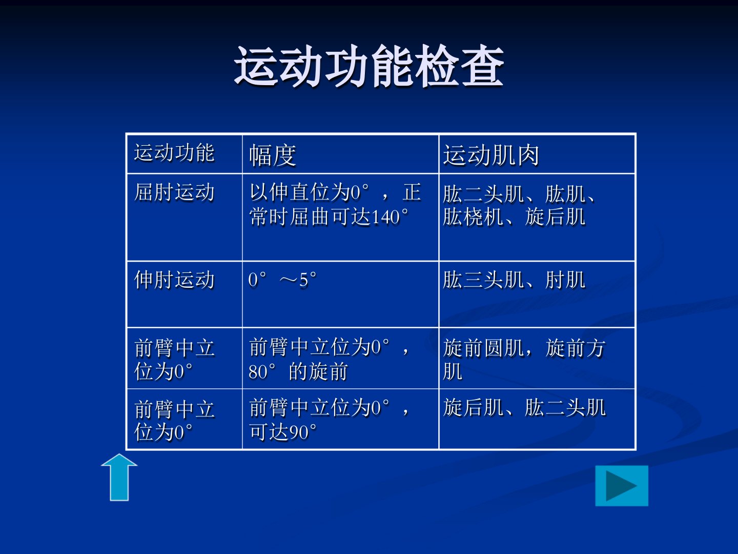 推拿学基础推拿常用诊断方法