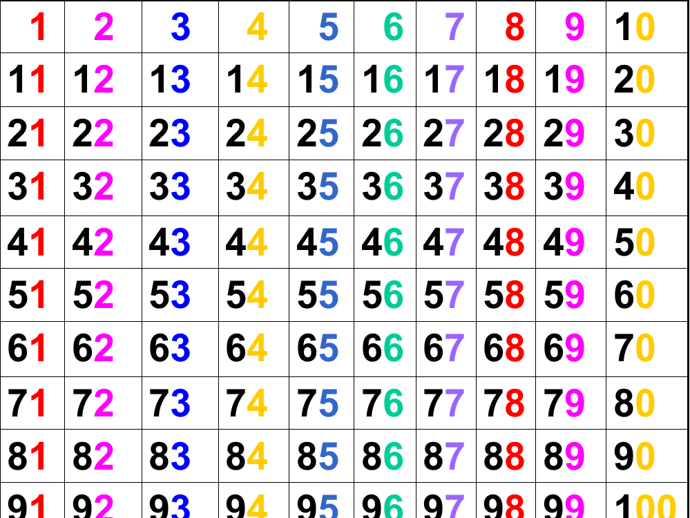 数学课件一年级数学按顺序填数课件