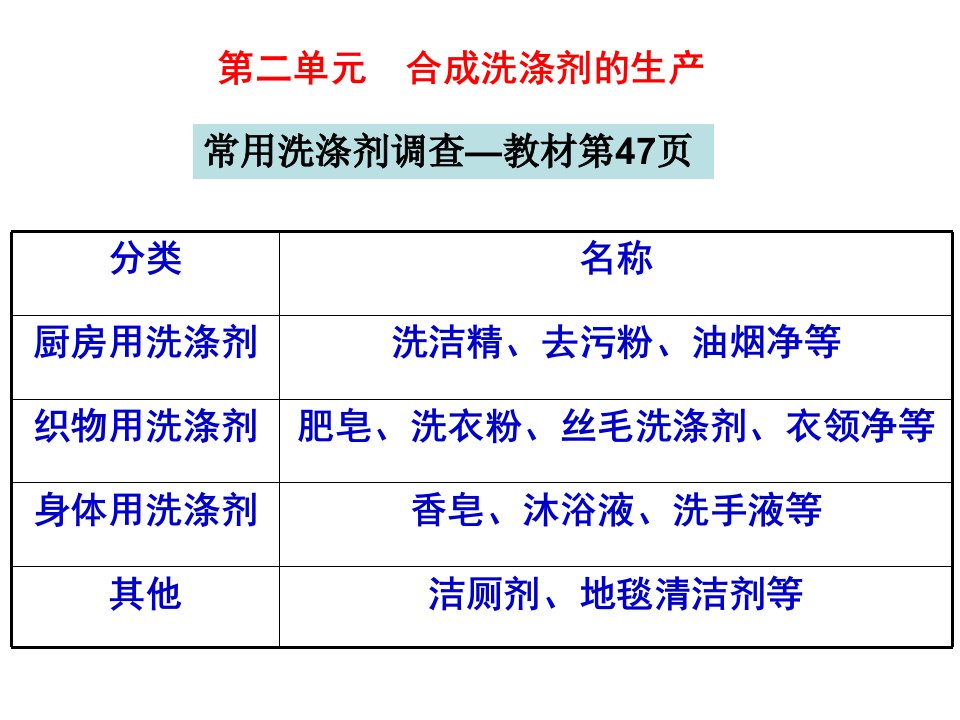 e第二单元