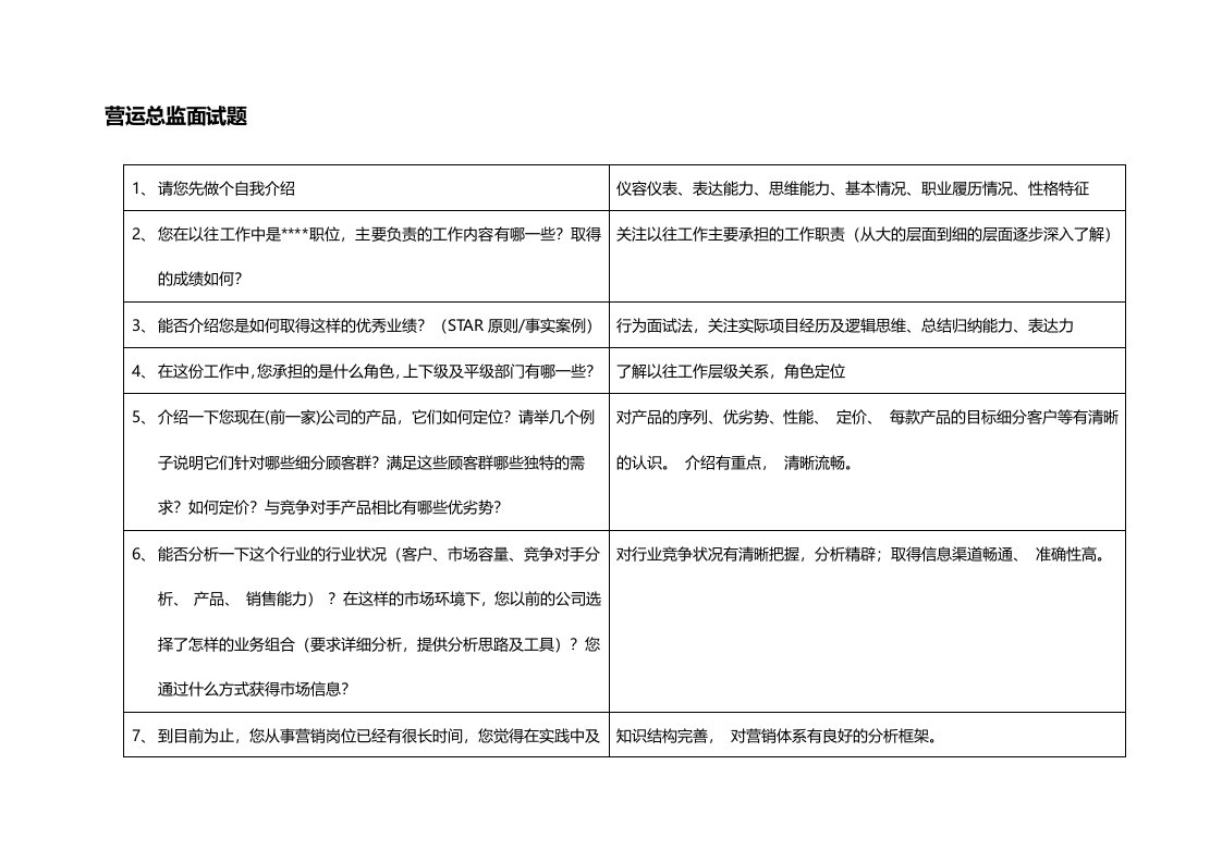 营运总监面试题整理版