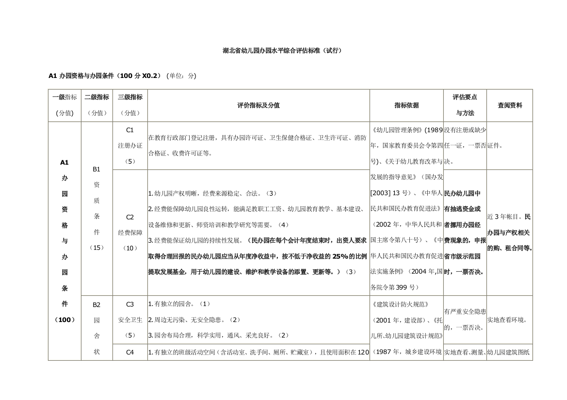 湖北省幼儿园办园水平综合评估标准