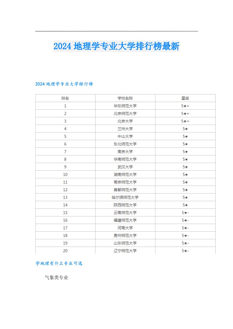 2024地理学专业大学排行榜最新