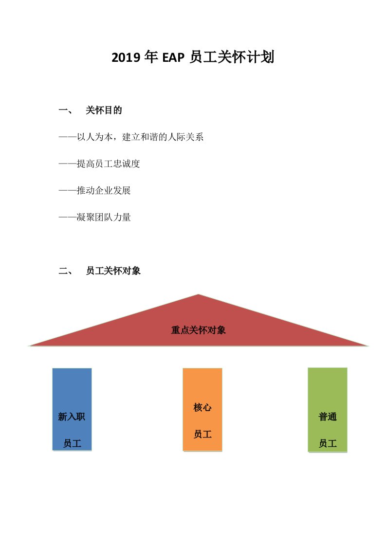 精品文档-2016年EAP员工关怀计划