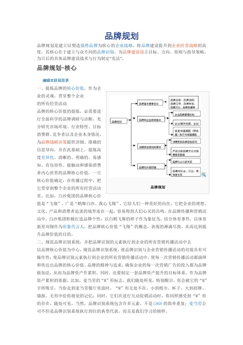 品牌规划