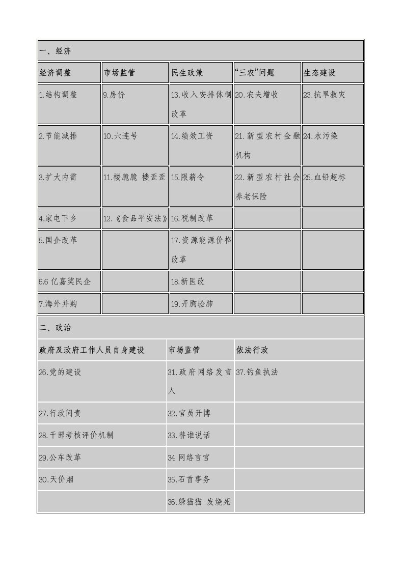 人民网2024年申论考试热点分析50例