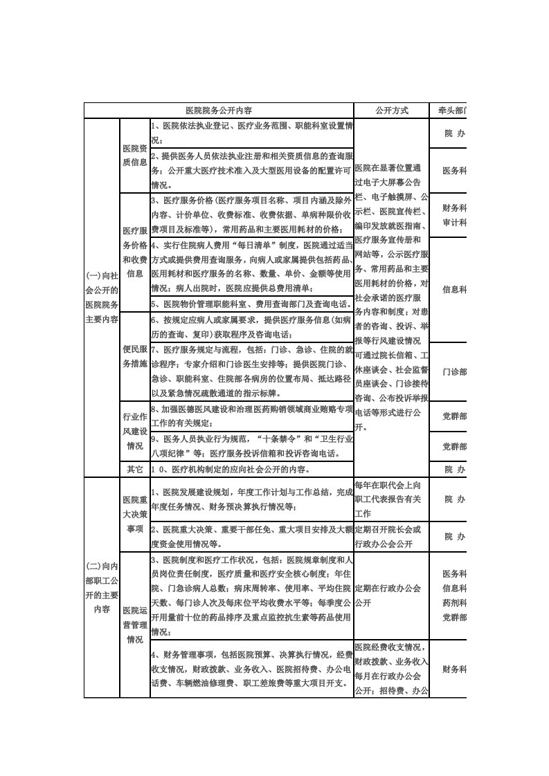 医院院务公开内容