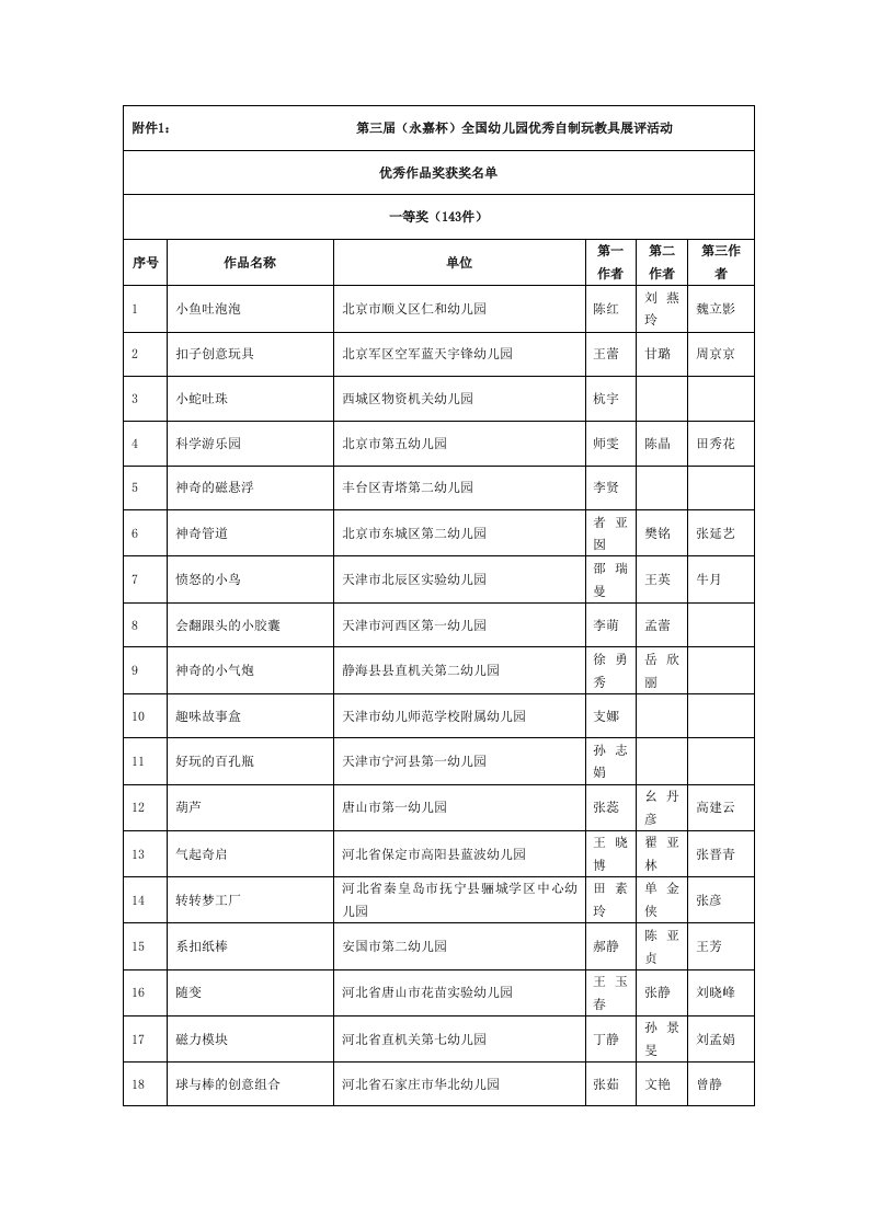 永嘉杯全国幼儿园优秀自制玩教具-四川教育装备网