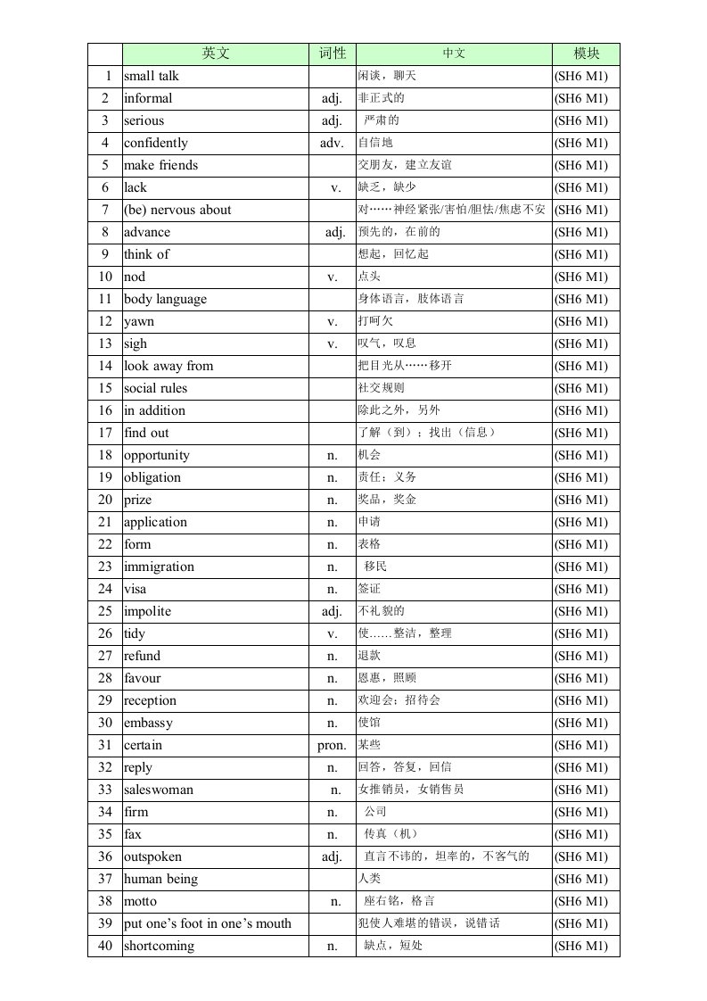 高中英语外研版必修六英语单词表