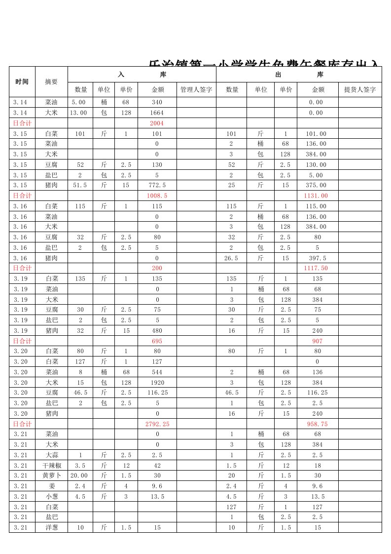 乐治一小2012秋季学生营养午餐资料