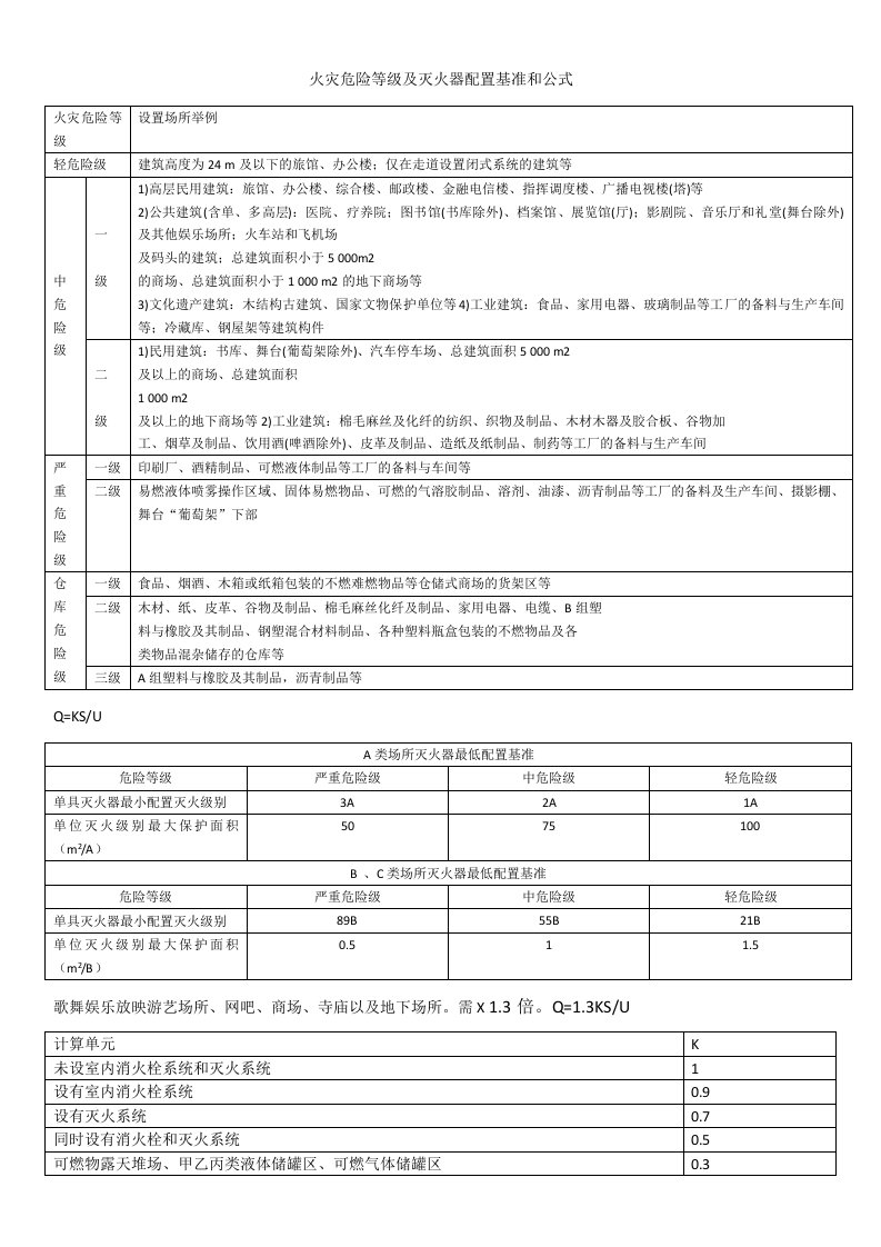 火灾危险等级及灭火器配置基准和公式