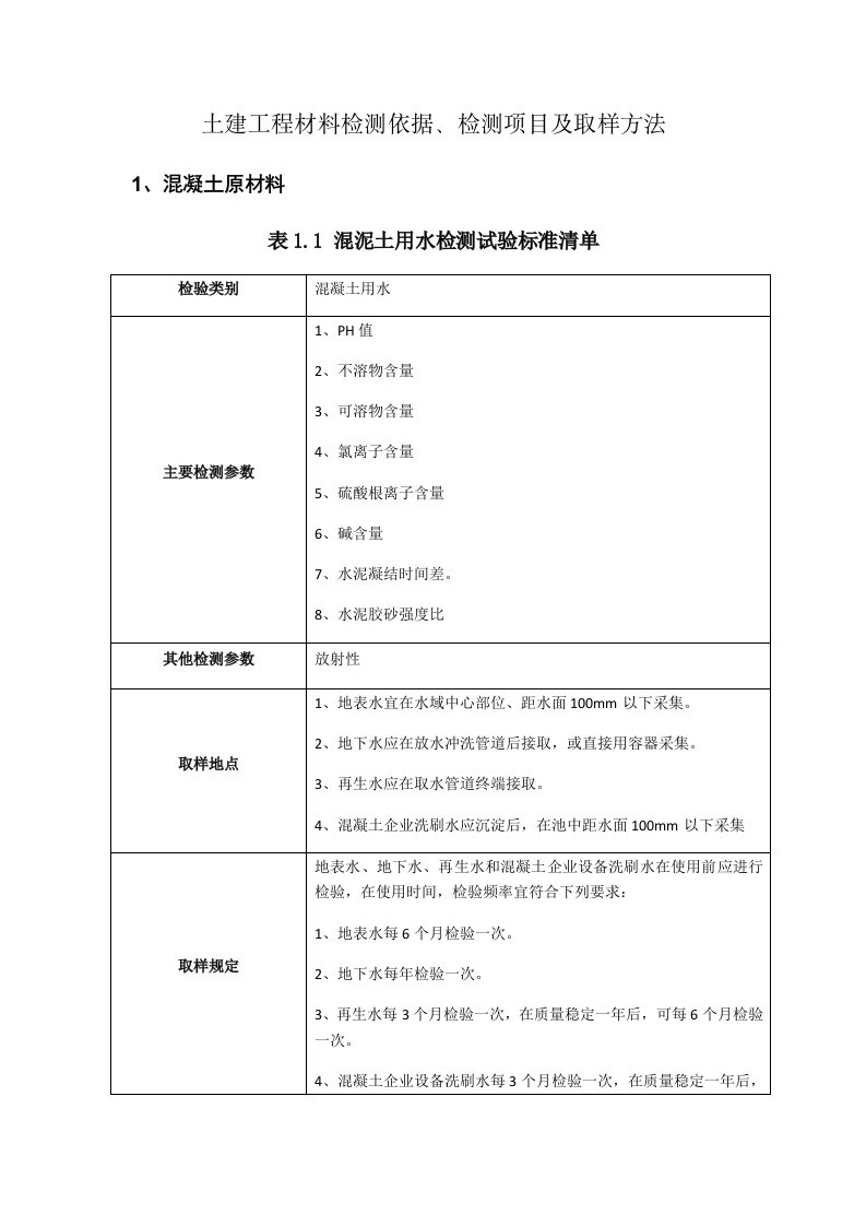 项目管理-12土建工程材料检测依据、检测项目、取样方法