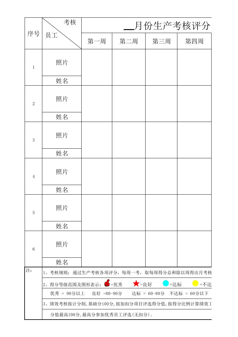 员工绩效考核评分看板