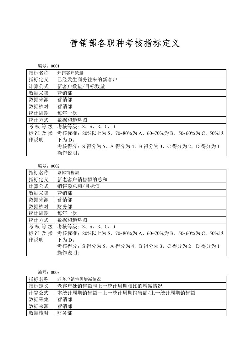 冠东绩效指标定义营销