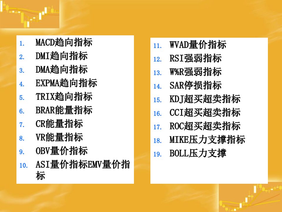 金融与投资技术指标的构造和研判