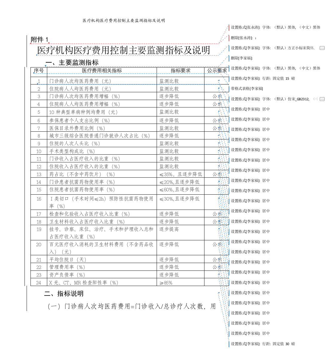 医疗机构医疗费用控制主要监测指标及说明