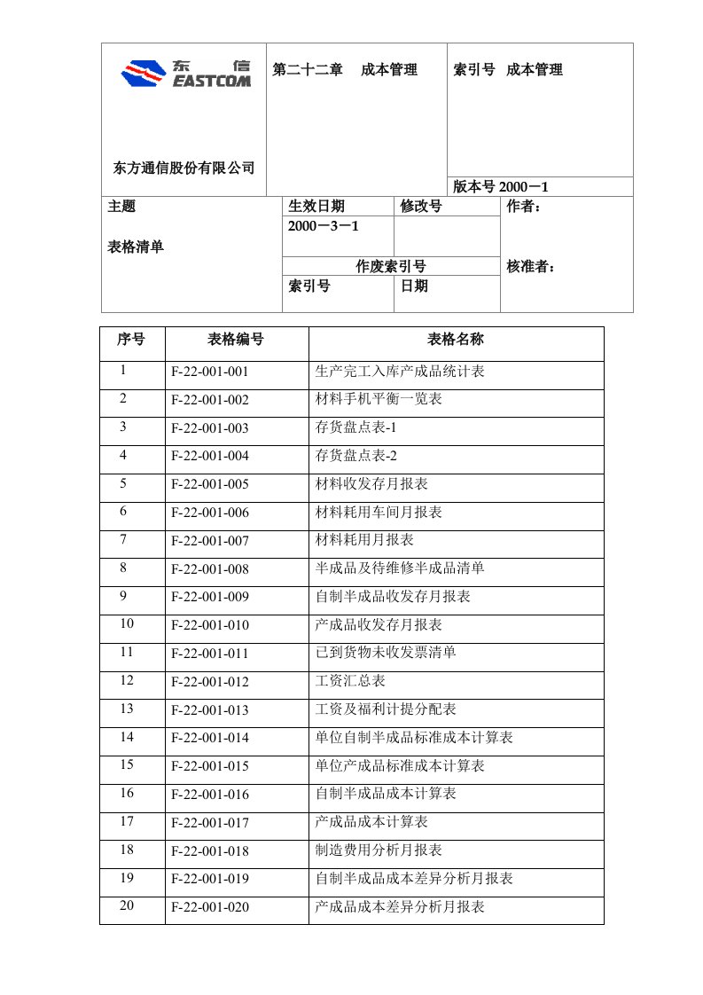 某公司成本管理表格清单(doc)-成本管理