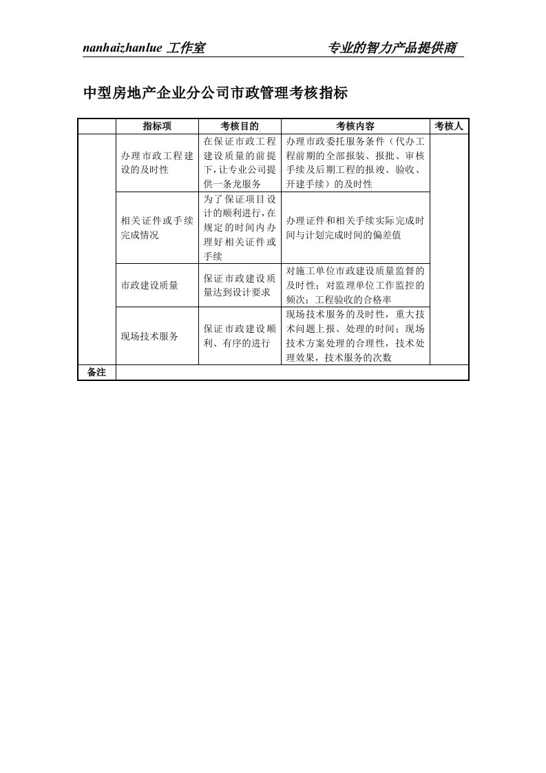 中型房地产企业分公司市政管理考核指标