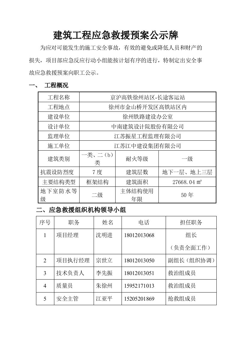 工程建筑工程应急救援预案公示牌