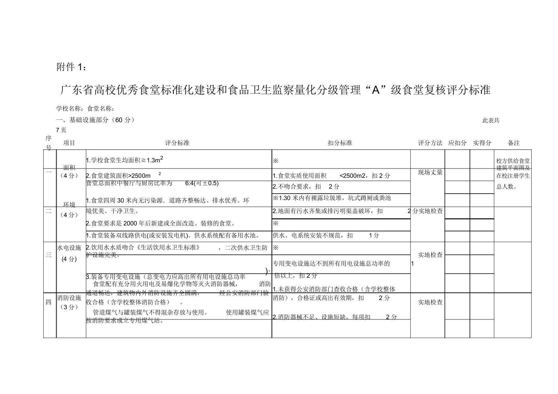 广东省高校优秀食堂标准化建设和食品卫生监督量化分级管理“A”级食堂复核评分标准