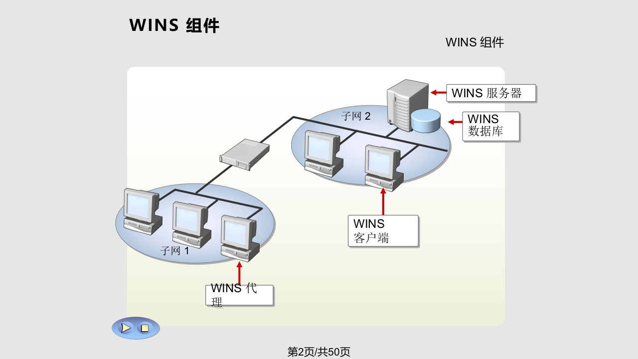 配置WINS服务学习