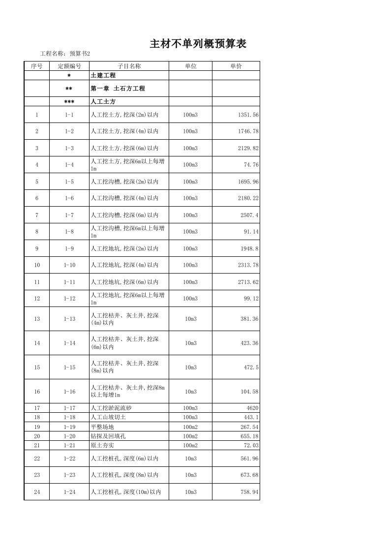 表格模板-162404陕西建筑工程09价目表excel版本