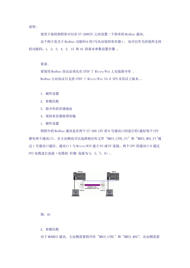 S7-200实现Modbus通信范例绝对精华资料