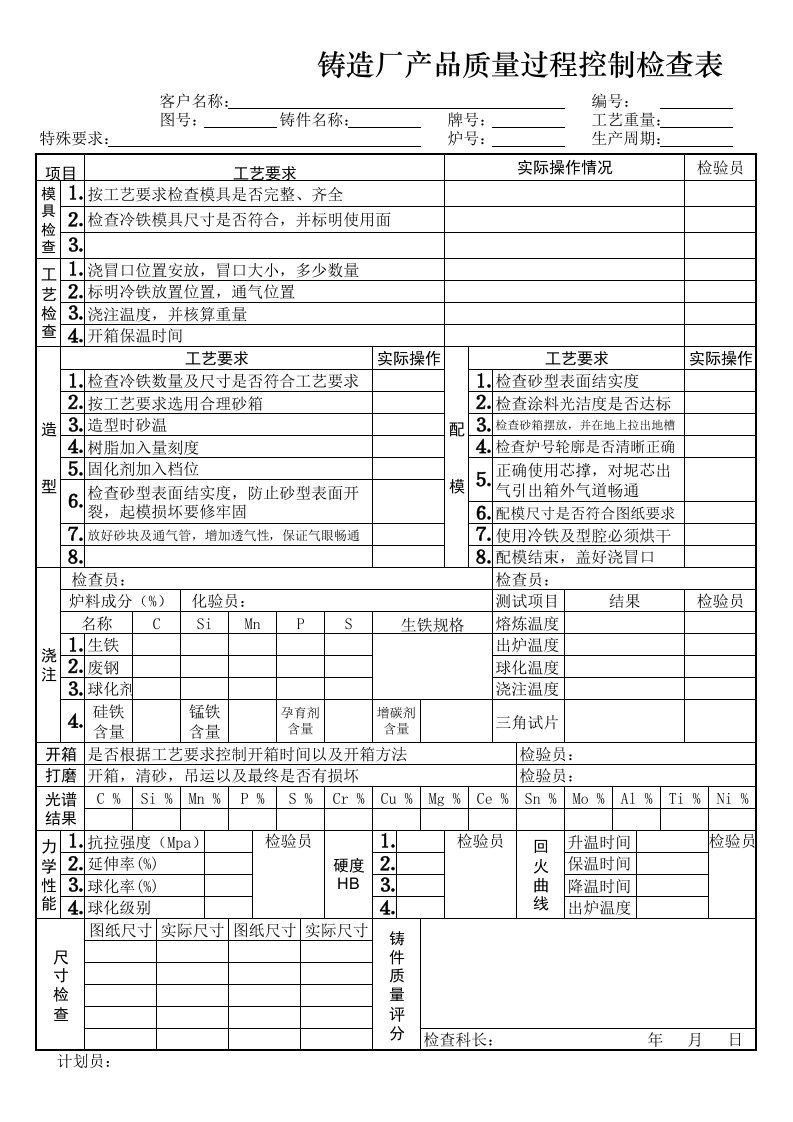 铸造厂产品质量过程控制检查表