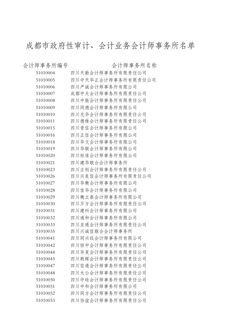 成都市财政局入围会计师事务所名单(1)
