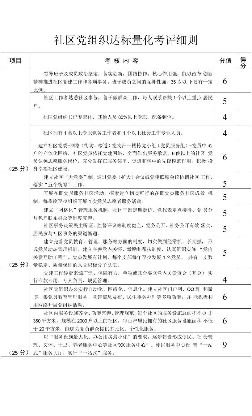 社区党组织达标量化考评细则