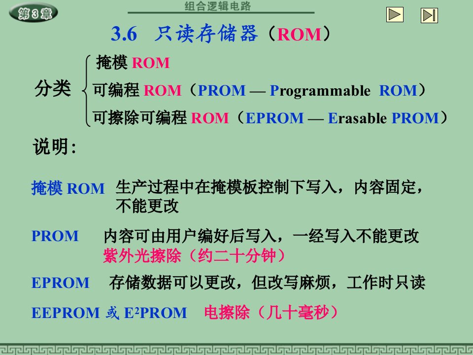 数字电子技术基础课件汇编CH36