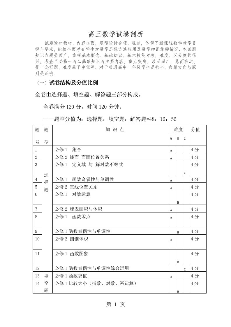 高三数学试卷分析