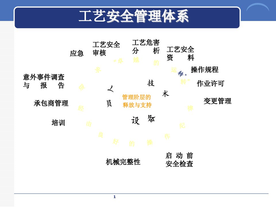 2.PSM培训专业知识课件