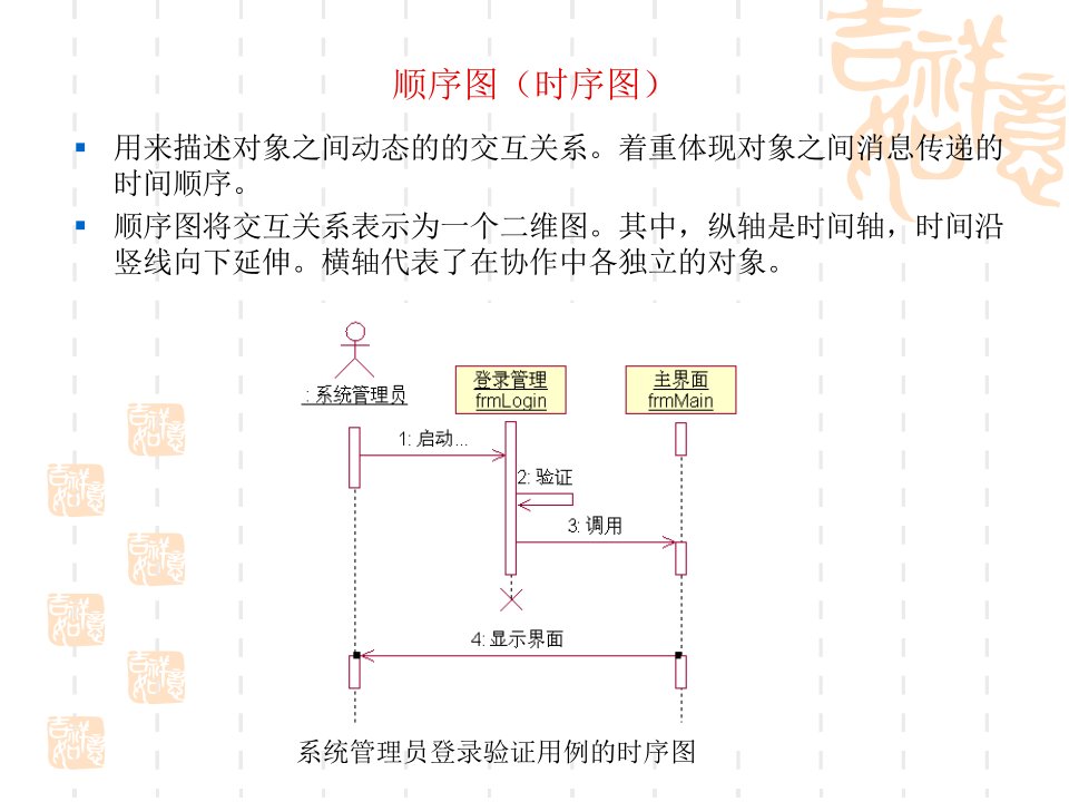 图书馆管理系统的顺序图