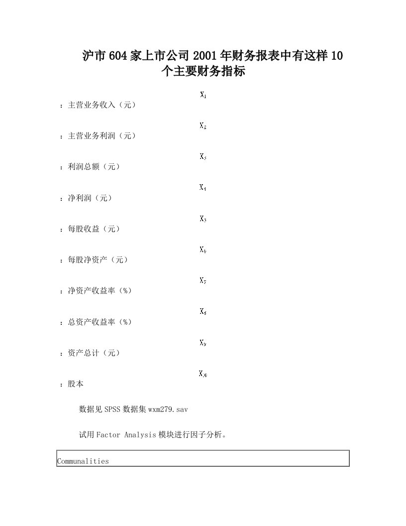 因子分析SPSS上机练习题