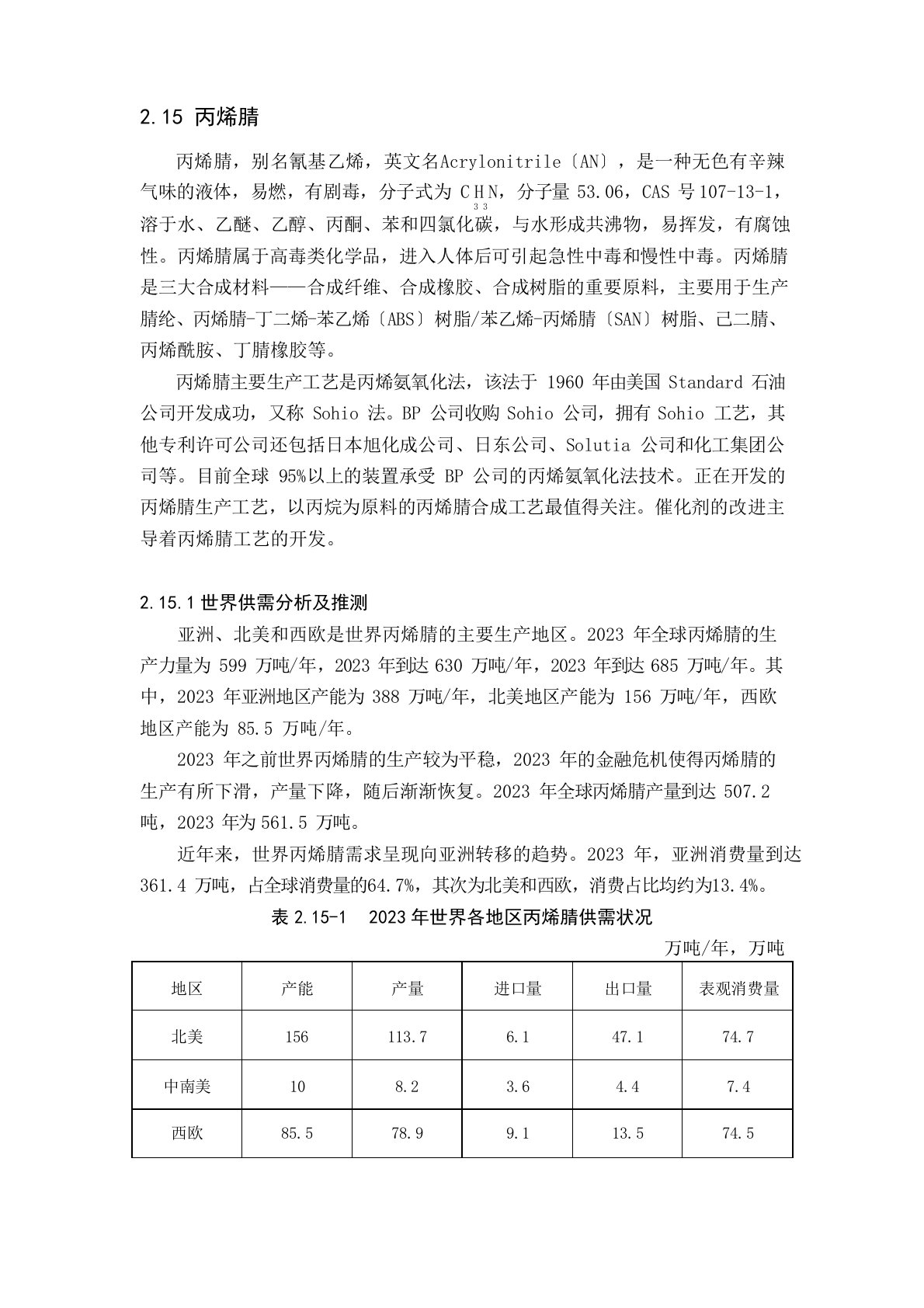 丙烯腈市场分析报告