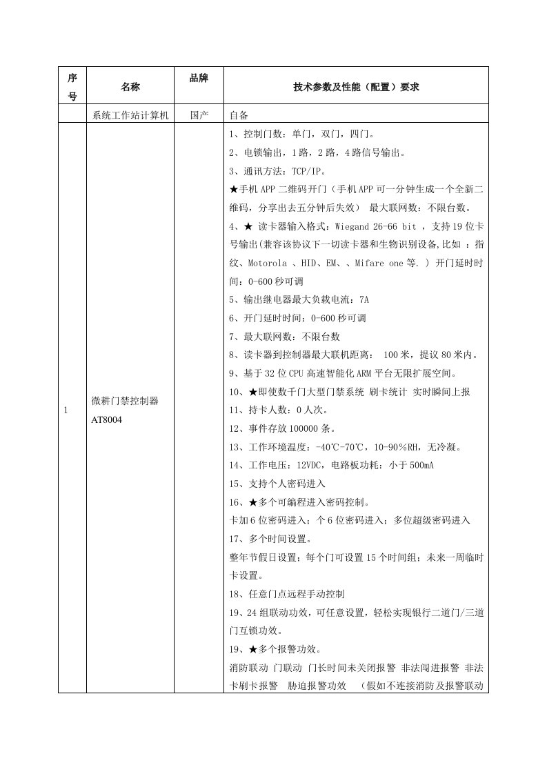 微耕门禁控制参数介绍样稿