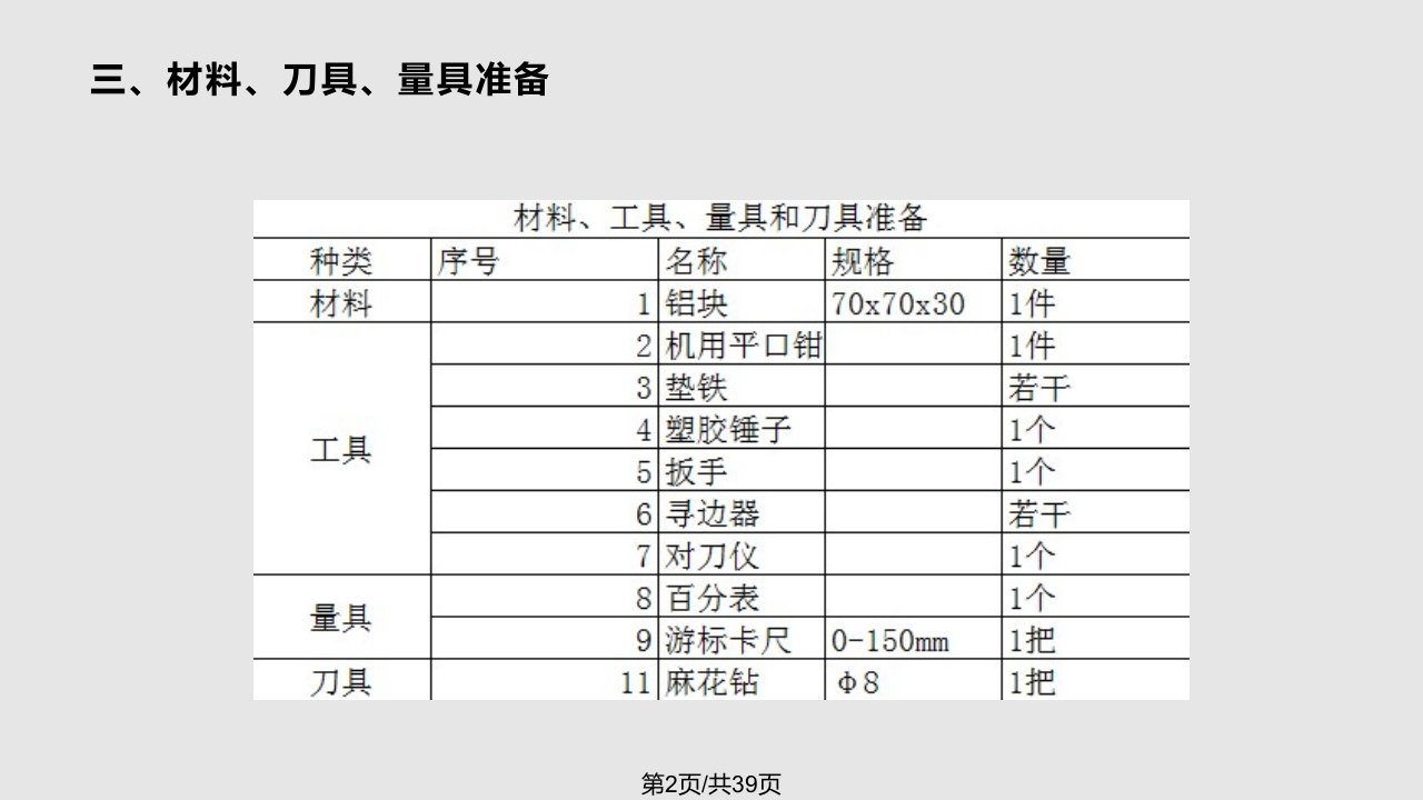 数铣钻孔循环指令