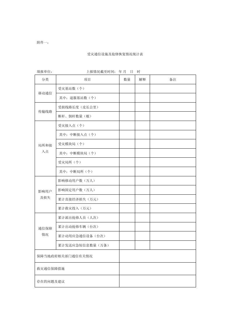 受灾通信设施及抢修恢复情况统计表