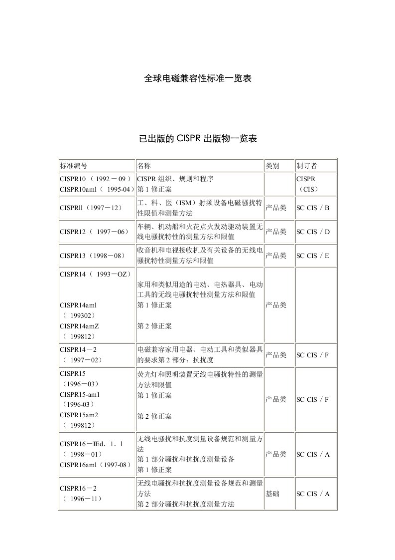 全球电磁兼容性标准一览表