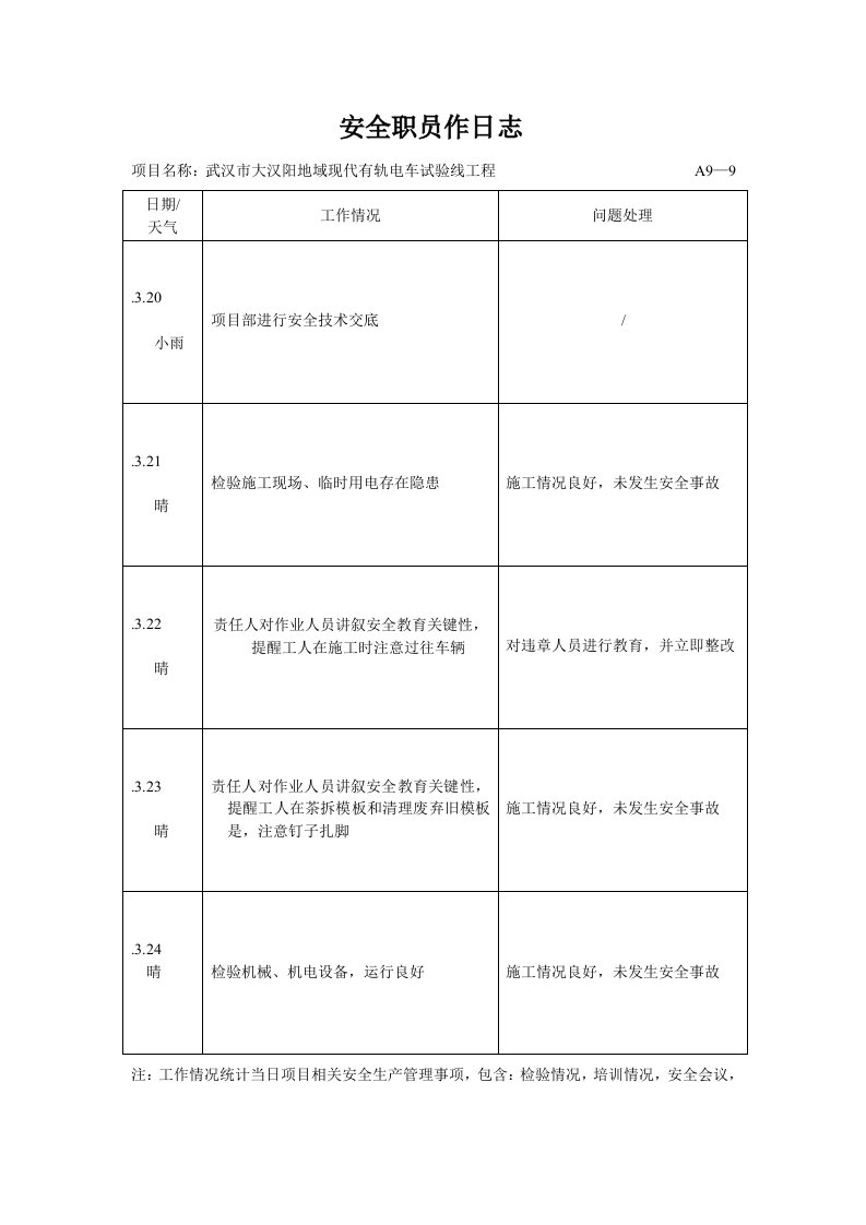 2021年新版安全员工作日志